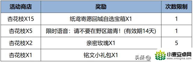 正式服4.2号更新：甄姬重做登场！六款皮肤重新上架，海诺武则天全新加强