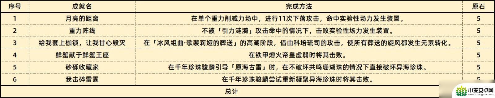 原神总成就数量4.1 原神4.1版本新增成就攻略技巧