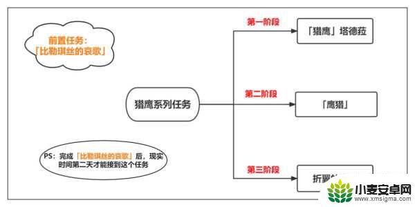 原神棋盘激活之后 原神神的棋盘激活器件前置任务攻略