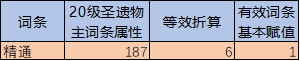 原神生物评分怎么算 原神圣遗物评分怎么算