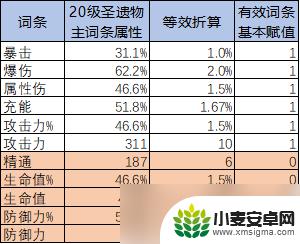 原神生物评分怎么算 原神圣遗物评分怎么算