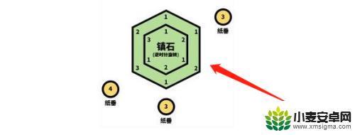 纸垂原神其三 原神触碰纸垂其三攻略技巧分享