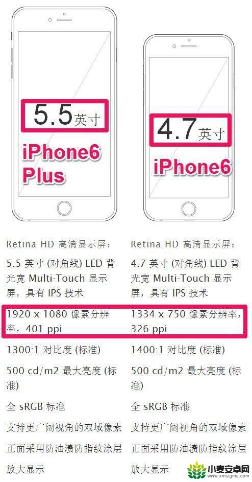 iphone6plus和iphone6的区别 iPhone6和iPhone6 Plus屏幕尺寸区别