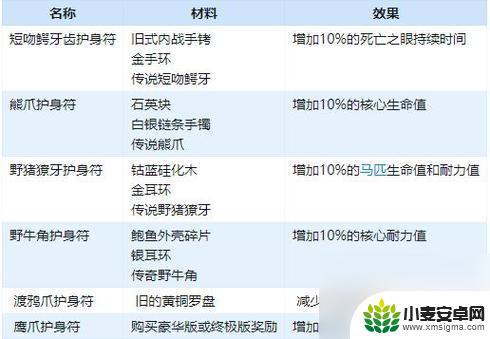 荒野大镖客2 饰品属性 荒野大镖客2饰品属性分析