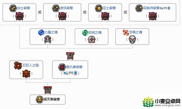 狙击镜泰拉瑞亚 泰拉瑞亚狙击镜合成材料