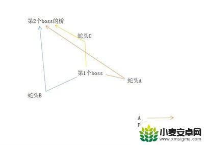 凡人修仙传如何205 凡人修仙传人界篇手游血色禁地205关卡攻略