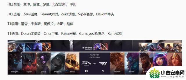 LCK第三阶段:Zeka致命失误,T1险胜HLE,完成零封
