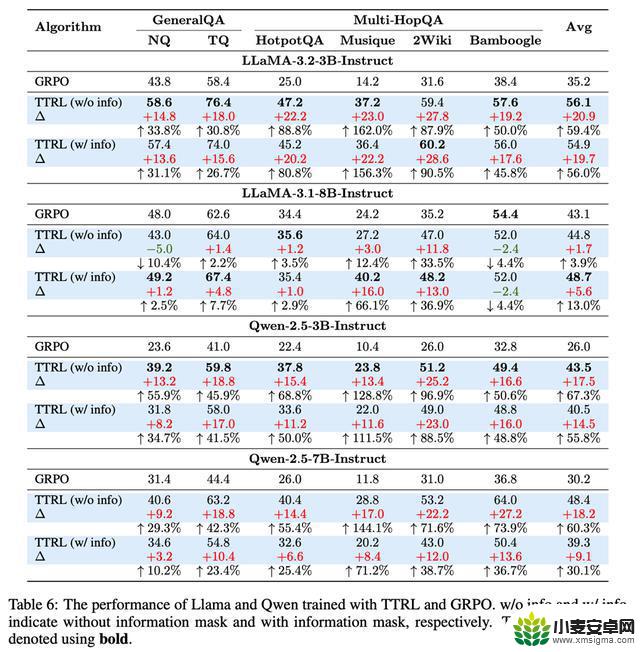 自搜索强化学习SSRL:探索Agentic RL在Sim2Real时刻的应用