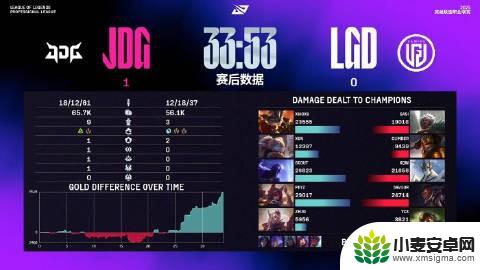 LPL骑士之路总结:NIP、EDG不敌对手,WBG、JDG全胜晋级