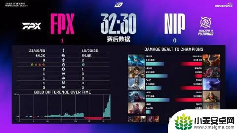 LPL骑士之路总结:NIP、EDG不敌对手,WBG、JDG全胜晋级