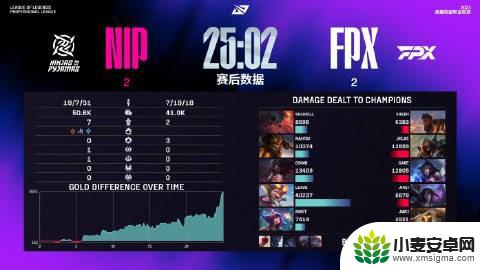 LPL骑士之路总结:NIP、EDG不敌对手,WBG、JDG全胜晋级