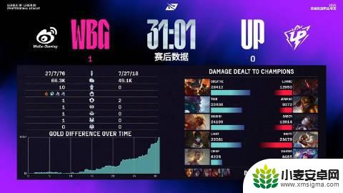 LPL骑士之路总结:NIP、EDG不敌对手,WBG、JDG全胜晋级