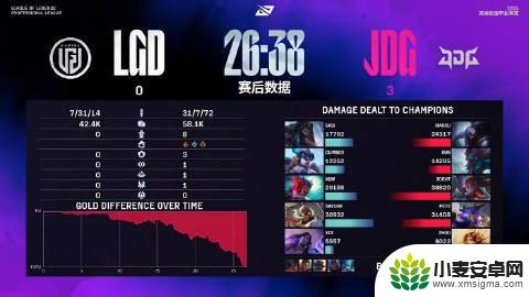 LPL骑士之路总结:NIP、EDG不敌对手,WBG、JDG全胜晋级
