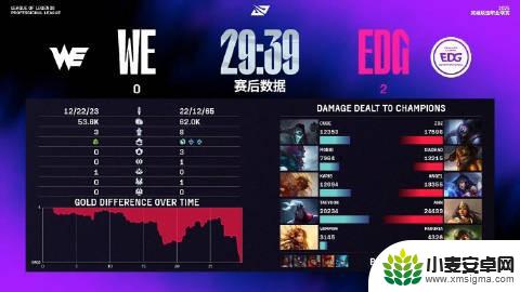 LPL骑士之路总结:NIP、EDG不敌对手,WBG、JDG全胜晋级