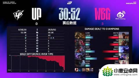 LPL骑士之路总结:NIP、EDG不敌对手,WBG、JDG全胜晋级