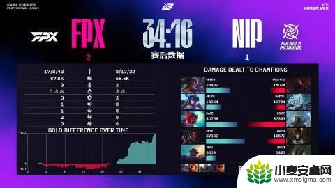 LPL骑士之路总结:NIP、EDG不敌对手,WBG、JDG全胜晋级