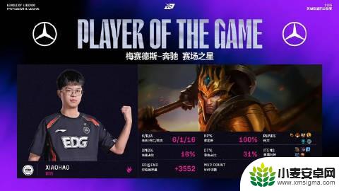 LPL骑士之路总结:NIP、EDG不敌对手,WBG、JDG全胜晋级