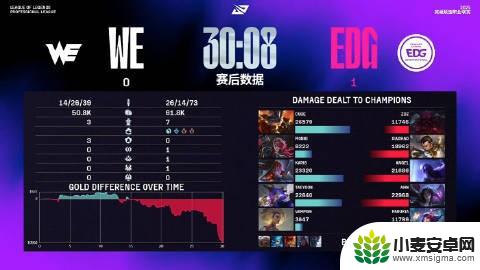 LPL骑士之路总结:NIP、EDG不敌对手,WBG、JDG全胜晋级