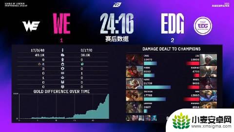 LPL骑士之路总结:NIP、EDG不敌对手,WBG、JDG全胜晋级