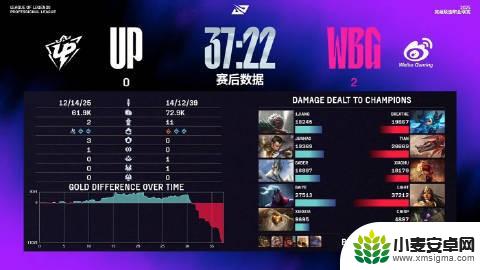 LPL骑士之路总结:NIP、EDG不敌对手,WBG、JDG全胜晋级