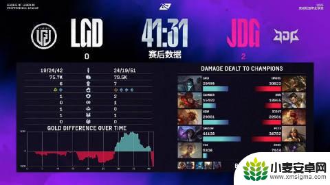 LPL骑士之路总结:NIP、EDG不敌对手,WBG、JDG全胜晋级