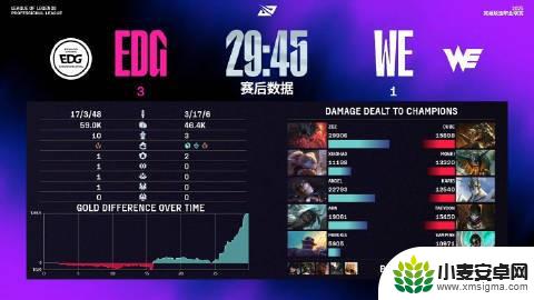 LPL骑士之路总结:NIP、EDG不敌对手,WBG、JDG全胜晋级