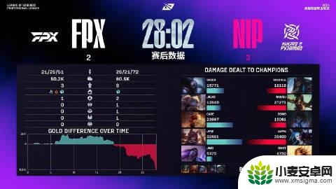 LPL骑士之路总结:NIP、EDG不敌对手,WBG、JDG全胜晋级