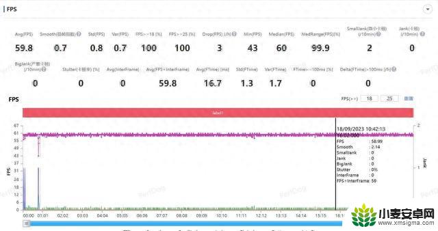 Redmi Note13 Pro+全面评测 红米教小米如何做手机