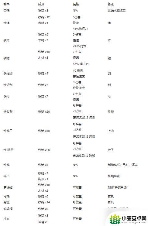 泰拉瑞亚计划书合成表 2022年最新泰拉瑞亚合成表大全