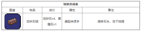 泰拉瑞亚计划书合成表 2022年最新泰拉瑞亚合成表大全