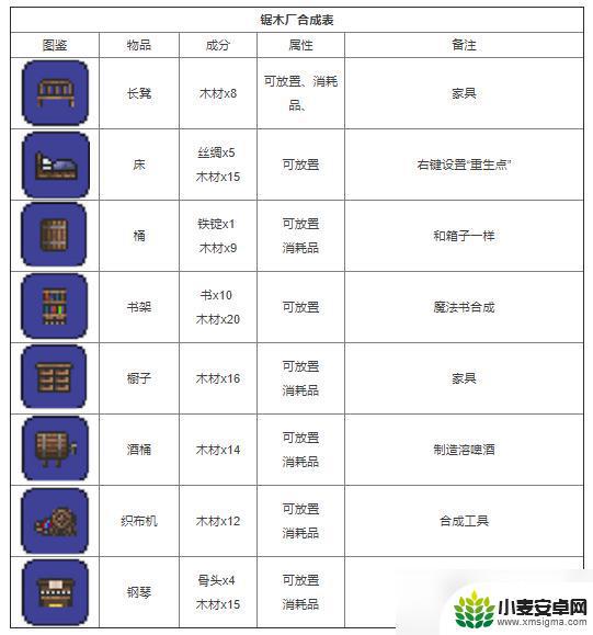 泰拉瑞亚计划书合成表 2022年最新泰拉瑞亚合成表大全