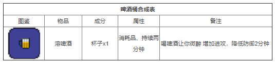 泰拉瑞亚计划书合成表 2022年最新泰拉瑞亚合成表大全