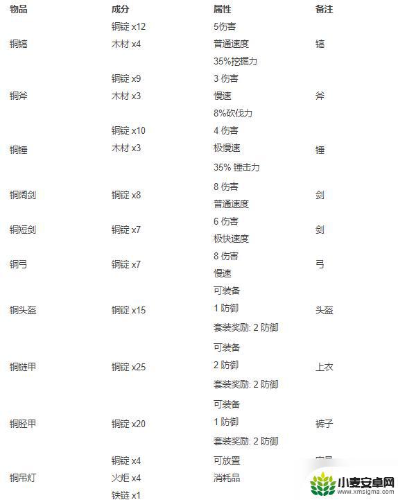 泰拉瑞亚计划书合成表 2022年最新泰拉瑞亚合成表大全