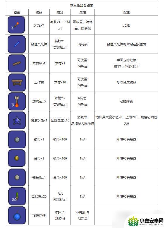 泰拉瑞亚计划书合成表 2022年最新泰拉瑞亚合成表大全