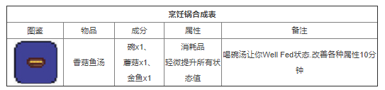 泰拉瑞亚计划书合成表 2022年最新泰拉瑞亚合成表大全