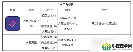 泰拉瑞亚计划书合成表 2022年最新泰拉瑞亚合成表大全