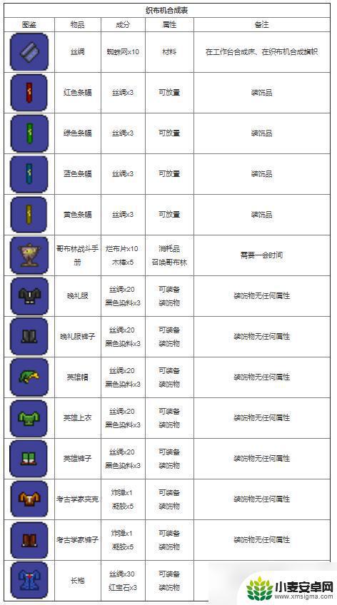 泰拉瑞亚计划书合成表 2022年最新泰拉瑞亚合成表大全