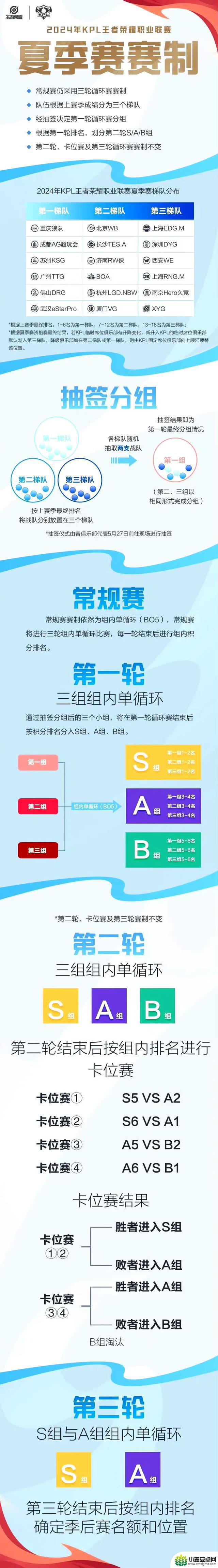 JDG正式加入王者荣耀赛场，迎接挑战