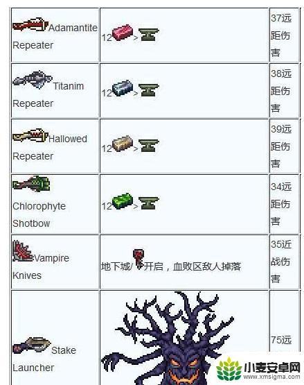 泰拉瑞亚发条式突击步枪可以合成什么 泰拉瑞亚武器合成表