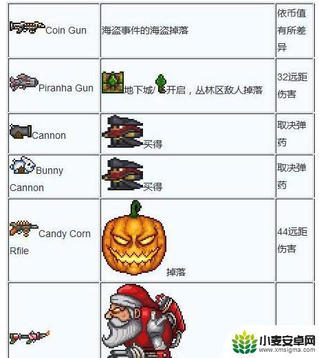 泰拉瑞亚发条式突击步枪可以合成什么 泰拉瑞亚武器合成表