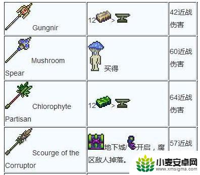 泰拉瑞亚发条式突击步枪可以合成什么 泰拉瑞亚武器合成表