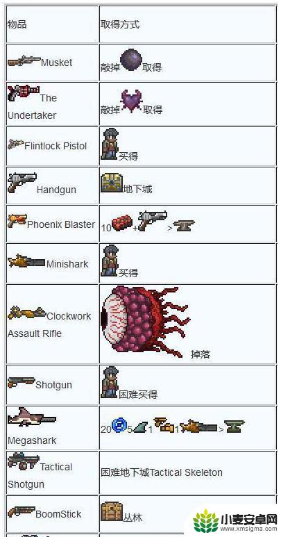 泰拉瑞亚发条式突击步枪可以合成什么 泰拉瑞亚武器合成表