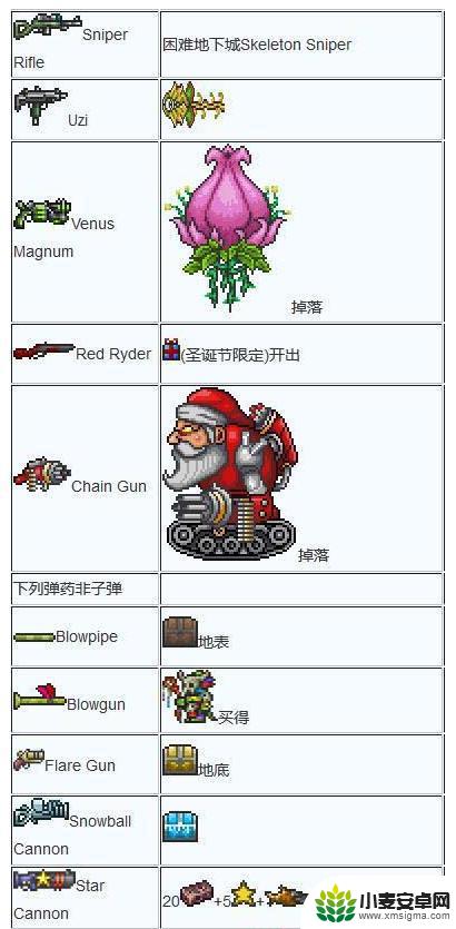 泰拉瑞亚发条式突击步枪可以合成什么 泰拉瑞亚武器合成表