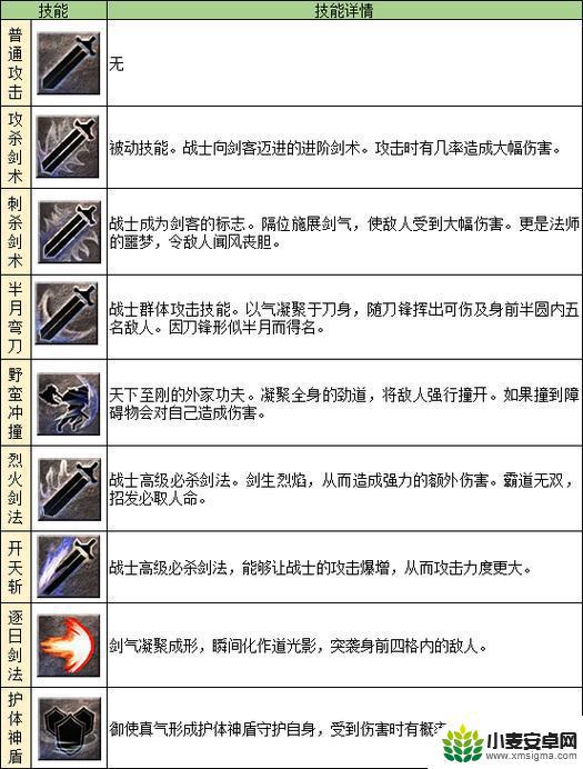 传奇世界怎么升级武器配方技能 传奇世界武器升级配方