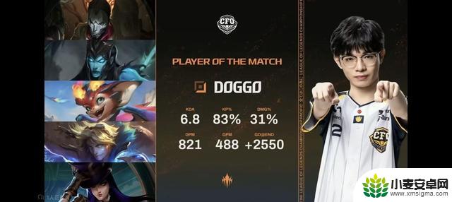 BLG不要的ADC和C连砍三把，LOL第2支MSI队伍崛起并赢得系列赛MVP