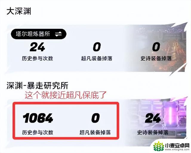 DNF手游:1200把必出超凡,超凡装备保底曝光,唯一例外情况揭秘