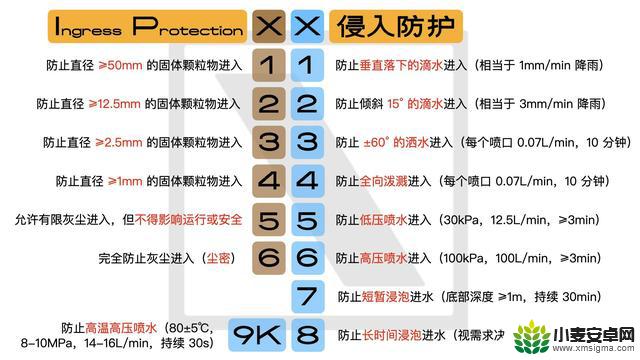 你的防水手机并非永不失效