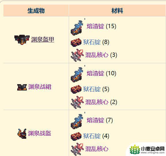 泰拉瑞亚倾城 泰拉瑞亚灾厄渊泉套装怎么合成