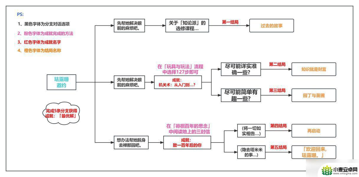 原神珐露珊任务在哪 原神珐露珊邀约攻略全流程解析