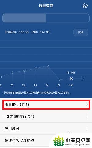 手机使用的流量怎么查询 如何查看手机流量使用情况